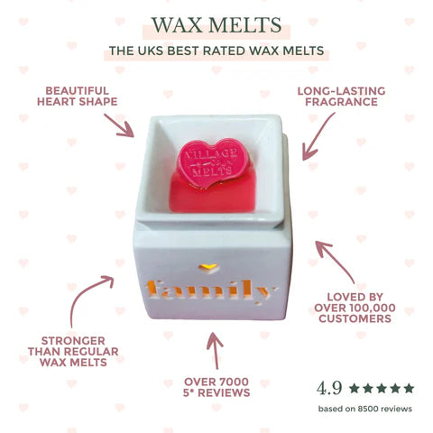 Are Wax Melts Toxic?